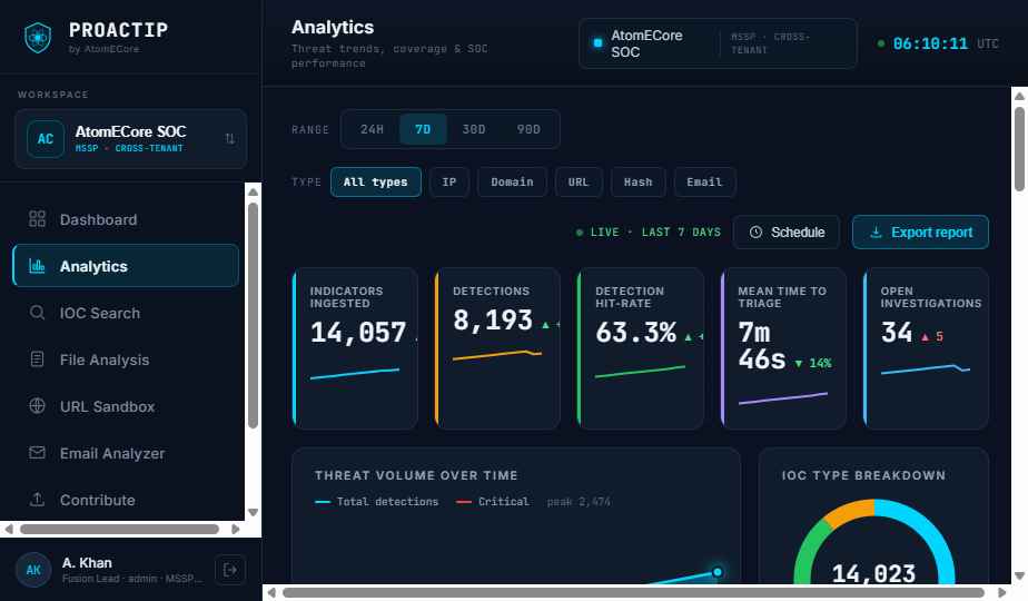 PROACTIP analytics dashboard preview
